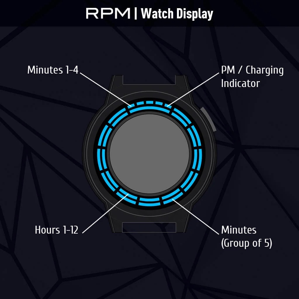 Diagram of the RPM watch display: four short dashes at the top for minutes 1 to 4, a PM and charging indicator beside them, long segments around the rings for hours 1 to 12 and for minutes in groups of five